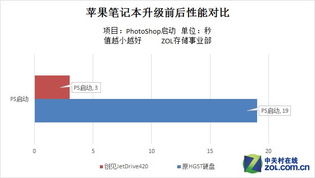 ƻ 960G JetDrive420 