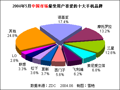 2004ϰйֻгƷϲȷ 