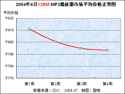 20046йMP3г۸Ʒ 