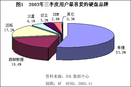 2003ӲгûϲȺͼ۸ 