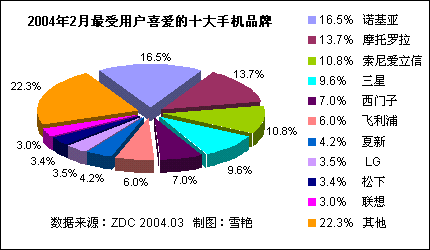 2004ϰйֻгƷϲȷ 