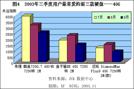 2003ӲгûϲȺͼ۸ 