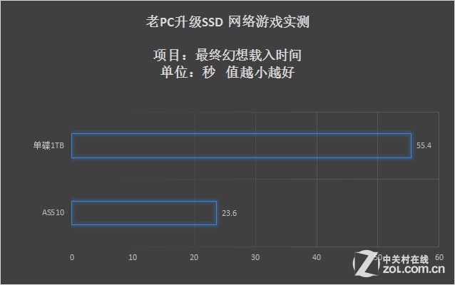 PCSSD 
