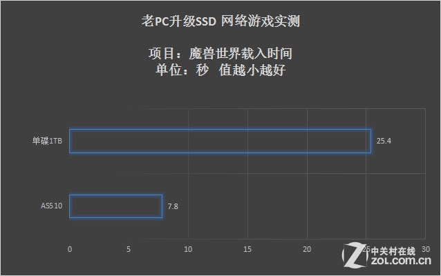 PCSSD 