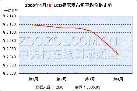 뷢 LCD۸һ·ߵ 