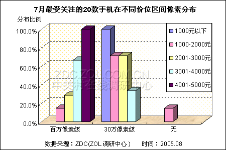 Top20ֻ ๦ܲƷע 