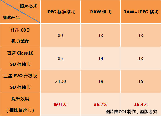 Ѱ EVO SD洢 