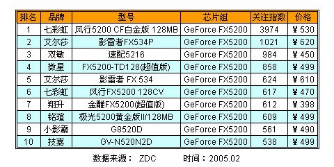 AGP-8XԿ PCI-Eռ 