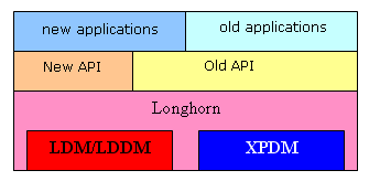 ޱ ΢Longhornȷ 