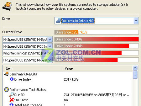 ٶȲ ʿ2GB CF 
