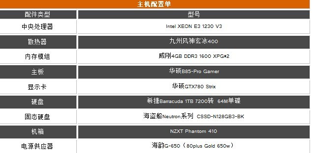 流畅4K游戏 大显存华硕GTX780配置推荐 