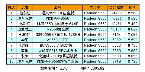 AGP-8XԿ PCI-Eռ 