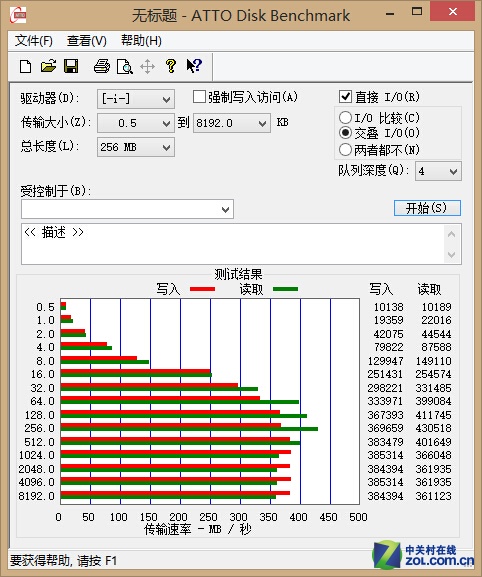 ٱ SSDת3.0ƶӲٶô 