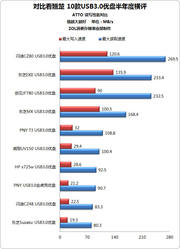 Աȿ̳ 10USB3.0̰Ⱥ 