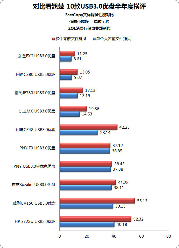 Աȿ̳ 10USB3.0̰Ⱥ 