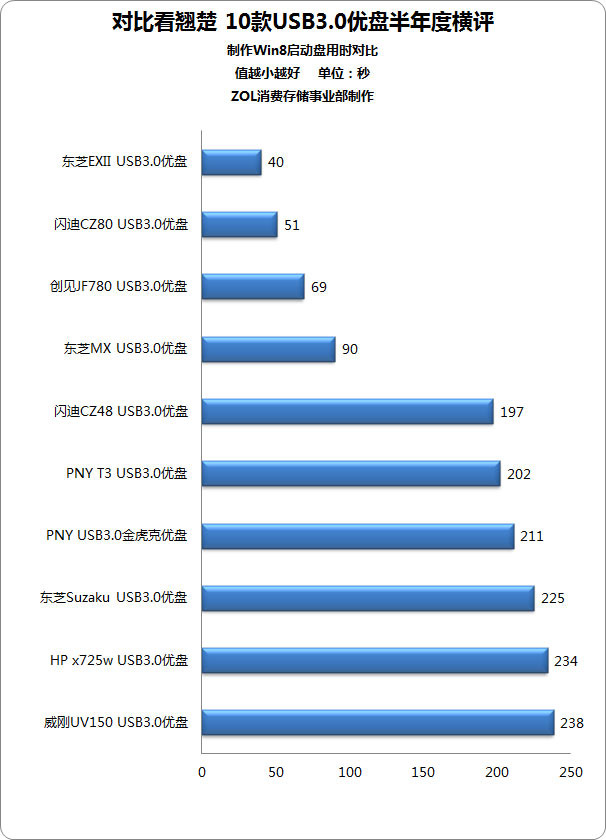 Աȿ̳ 10USB3.0̰Ⱥ 