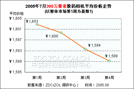 20% پ۷籩 