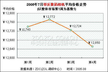 20% پ۷籩 