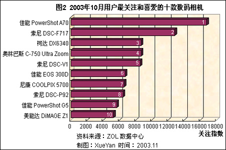 200310ûϲȺͼ۸ 