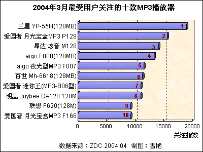 20043ûעʮMP3 