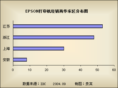 EPSONӡйб 