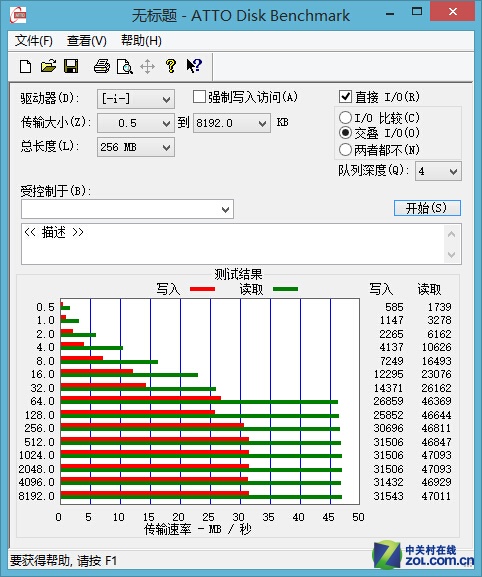 Ѱ EVO SD洢 