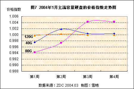 20041120GӲ̲ƷûϲȺͼ۸ 