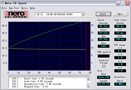 CD-Rûս 52X CD-R¼ 