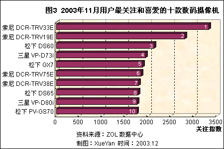 200311ûϲȺͼ۸ 