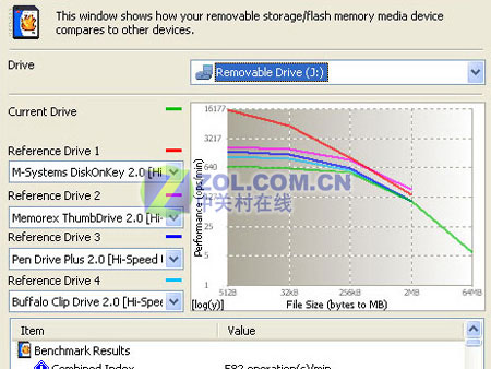 ٶȲ ʿ2GB CF 