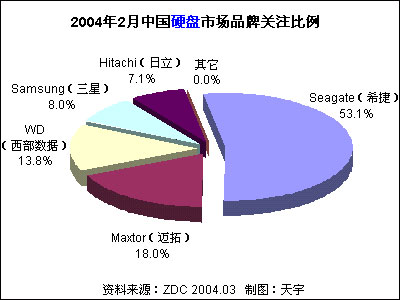 2004ϰйӲгƷϲȷ 