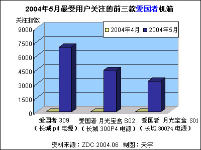 20045ûעǰ߻ 