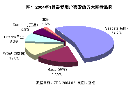 2004ϰйӲгƷϲȷ 