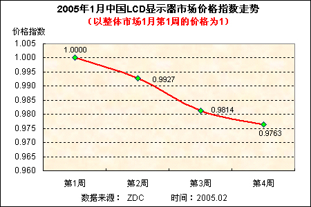 20051йҺʾг۸Ʒ 