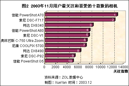200311ûϲȺͼ۸ 