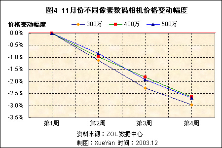 200311ûϲȺͼ۸ 