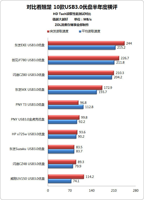 Աȿ̳ 10USB3.0̰Ⱥ 