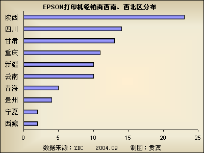 EPSONӡйб 