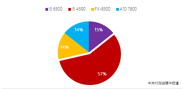 3000ԪDIYôѡ 
