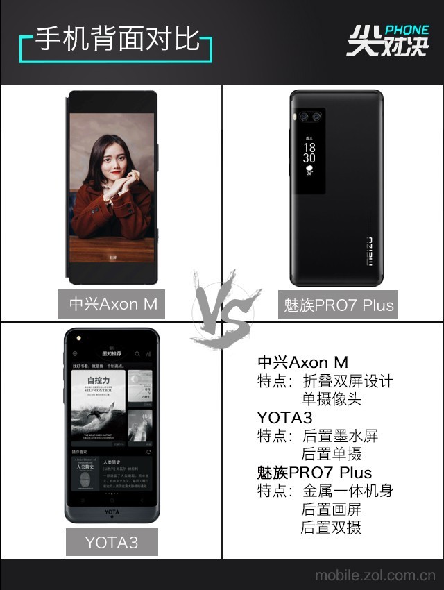 ͼAxon M/YOTA3/PRO7Ļս