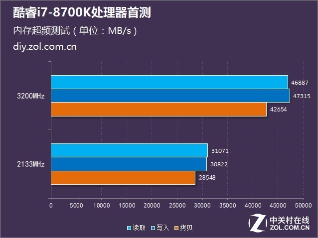 ȫ Intel˴ײ 