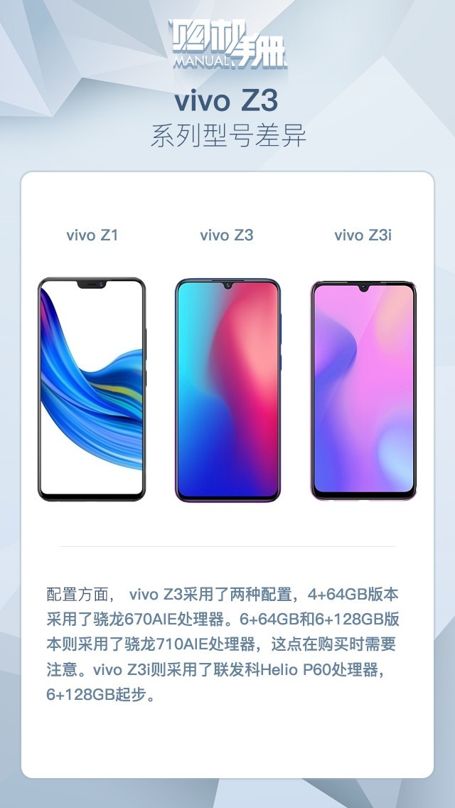 ʵ vivo Z3һƪ͹