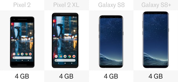 ȸPixel 2ϵкǸS8ϵڴΪ4GB