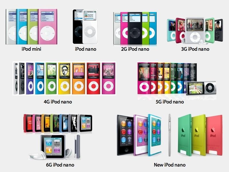 十五年——从iPod到iPod Touch的发展史