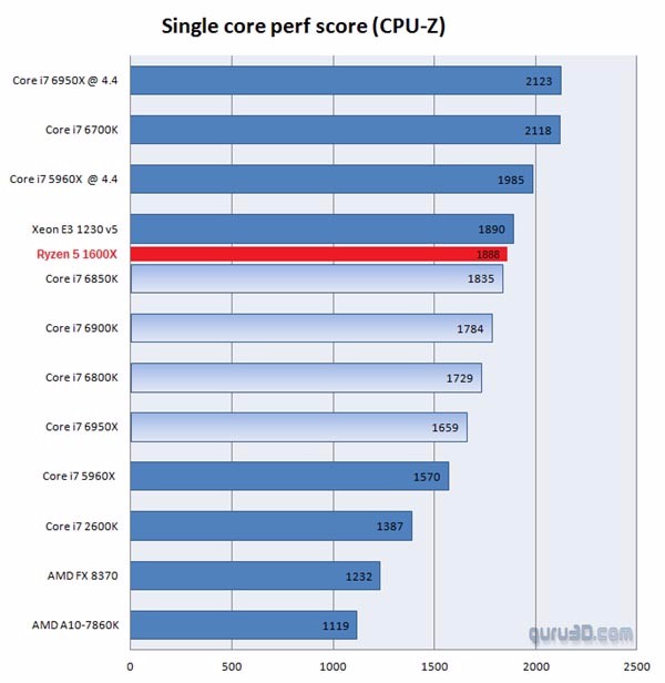 й AMD Ryzenع