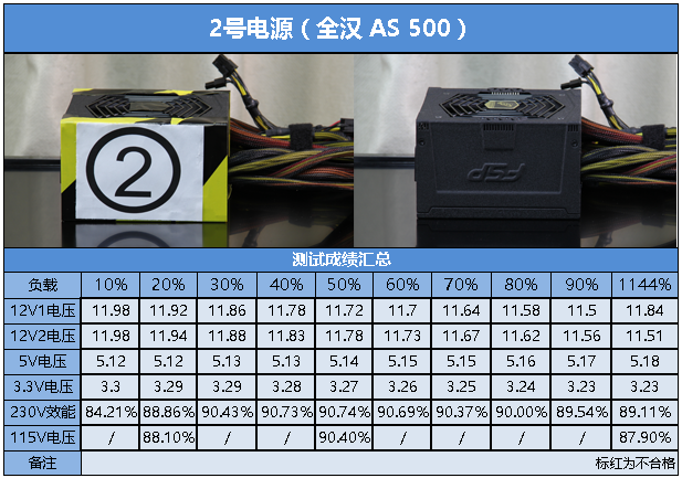 你是我的眼 10款500W金牌电源盲评