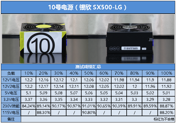 你是我的眼 10款500W金牌电源盲评