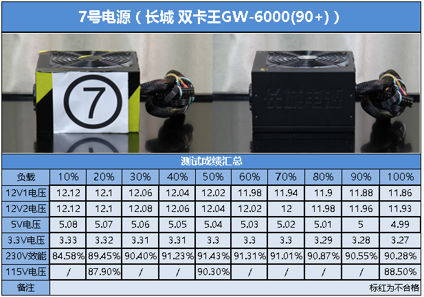 你是我的眼 10款500W金牌电源盲评