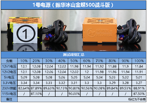 你是我的眼 10款500W金牌电源盲评