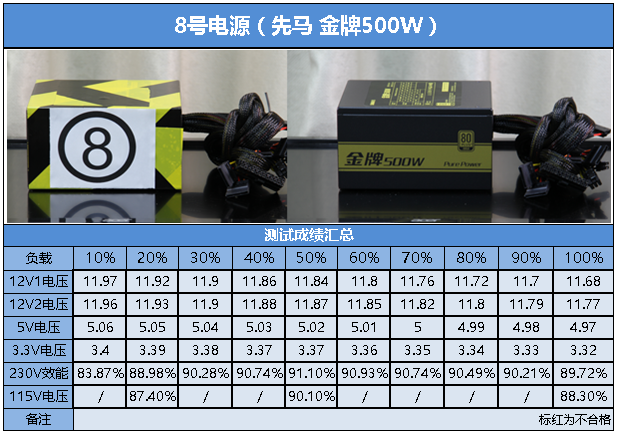 你是我的眼 10款500W金牌电源盲评